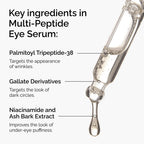 The Ordinary Multi-Peptide Eye Serum - Anti-Aging, Crow's Feet, Dark Circles, Puffiness - 15ml Skincare - Very Good