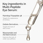 The Ordinary Multi-Peptide Eye Serum - Anti-Aging, Crow's Feet, Dark Circles, Puffiness - 15ml Skincare - Very Good