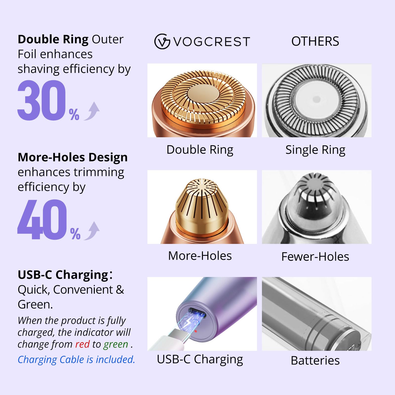 VOGCREST 2-in-1 Rechargeable Facial Hair Remover & Eyebrow Trimmer - Painless Face, Lip, Body Shaver with LED Light, Purple - Damaged Box