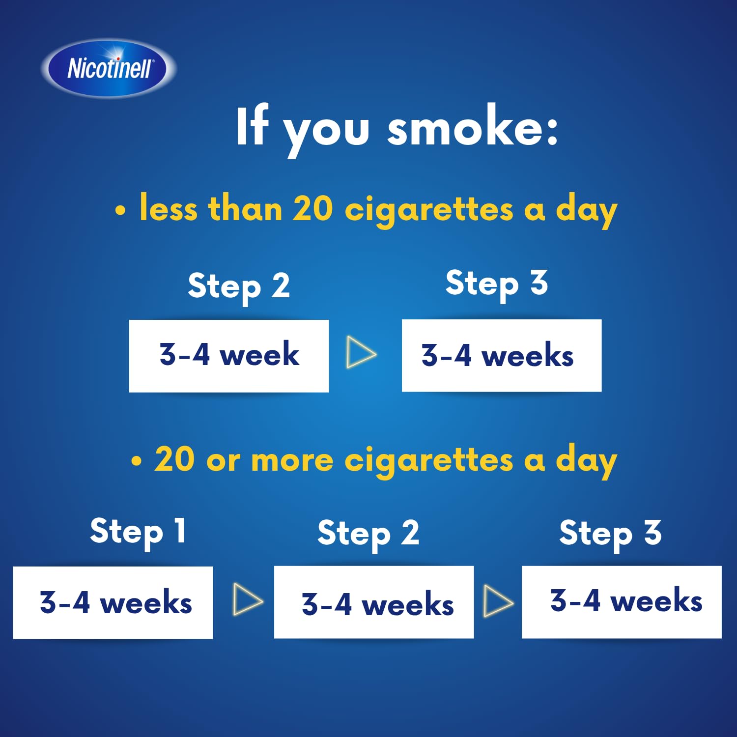 Nicotinell 14mg Nicotine Patches - 7 Patches, 24h Craving Control, Step 2 Moderate Smokers Stop Smoking Aid - BBE 07/2028