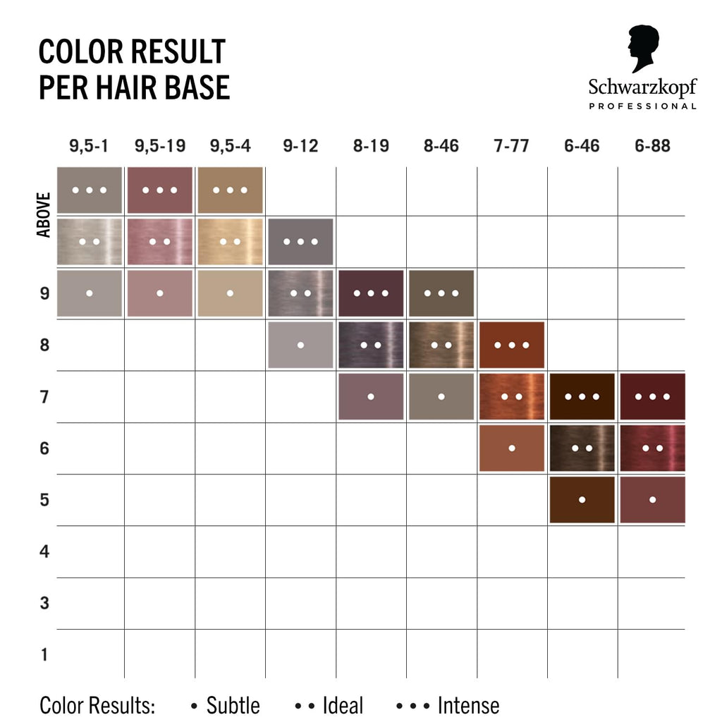 Schwarzkopf Professional CHROMA ID Bonding Color Mask Semi Permanent Mix And Tone Color System Toning Enhancing Refreshing Intense Care Deep Conditioning Shine Vegan Formula 9,5-19 Dusty Pink 300 ml - Damaged Box