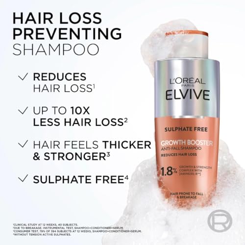 L'Oreal Paris Elvive Growth Booster Shampoo - Anti-Hair Loss, Aminexil, Niacinamide, Prevents Thinning, 200ml - Damaged Box