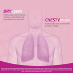 Bronchostop Cough Syrup 200ml - Used for Relief for Dry or Chesty Coughs - with Thyme Herb and Marshmallow Root Extract - Non Drowsy Cough Medicine that Can Be Diluted or Undiluted - BBE 07/2028