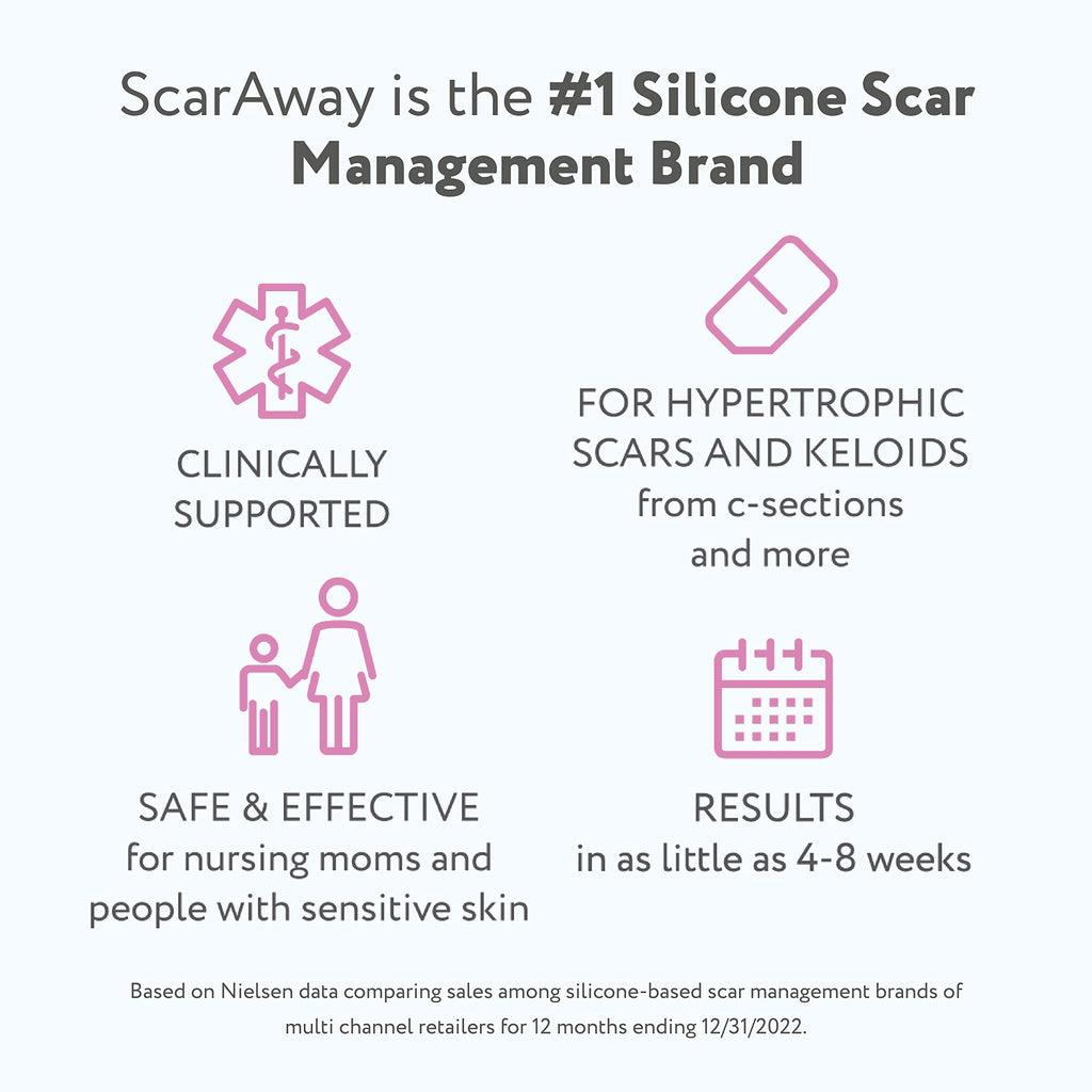 ScarAway Scar Away Scar Repair Gel With Patented Kelo-Cote Technology, 20 Grams - Damaged Box