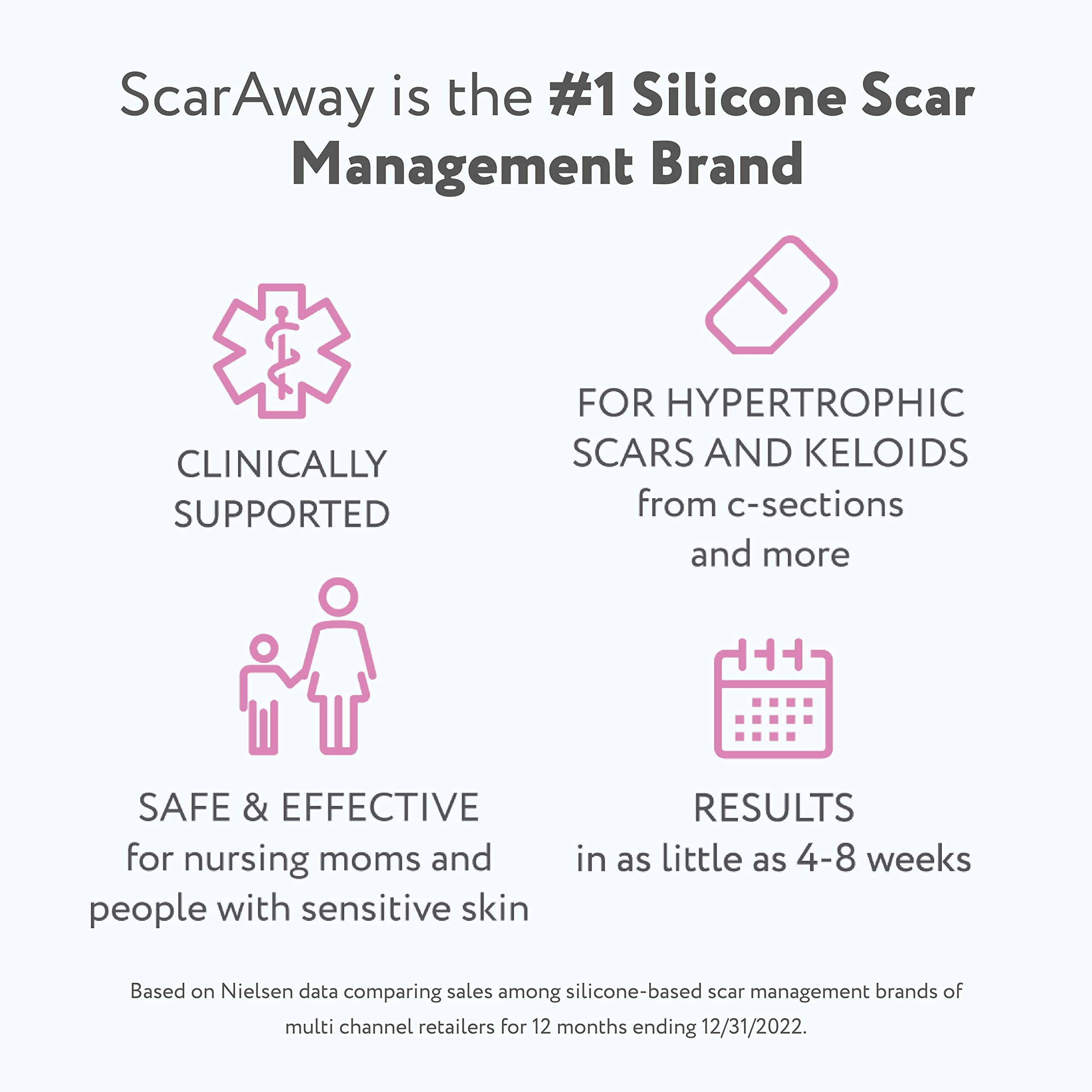 ScarAway Scar Away Scar Repair Gel With Patented Kelo-Cote Technology, 20 Grams - Damaged Box
