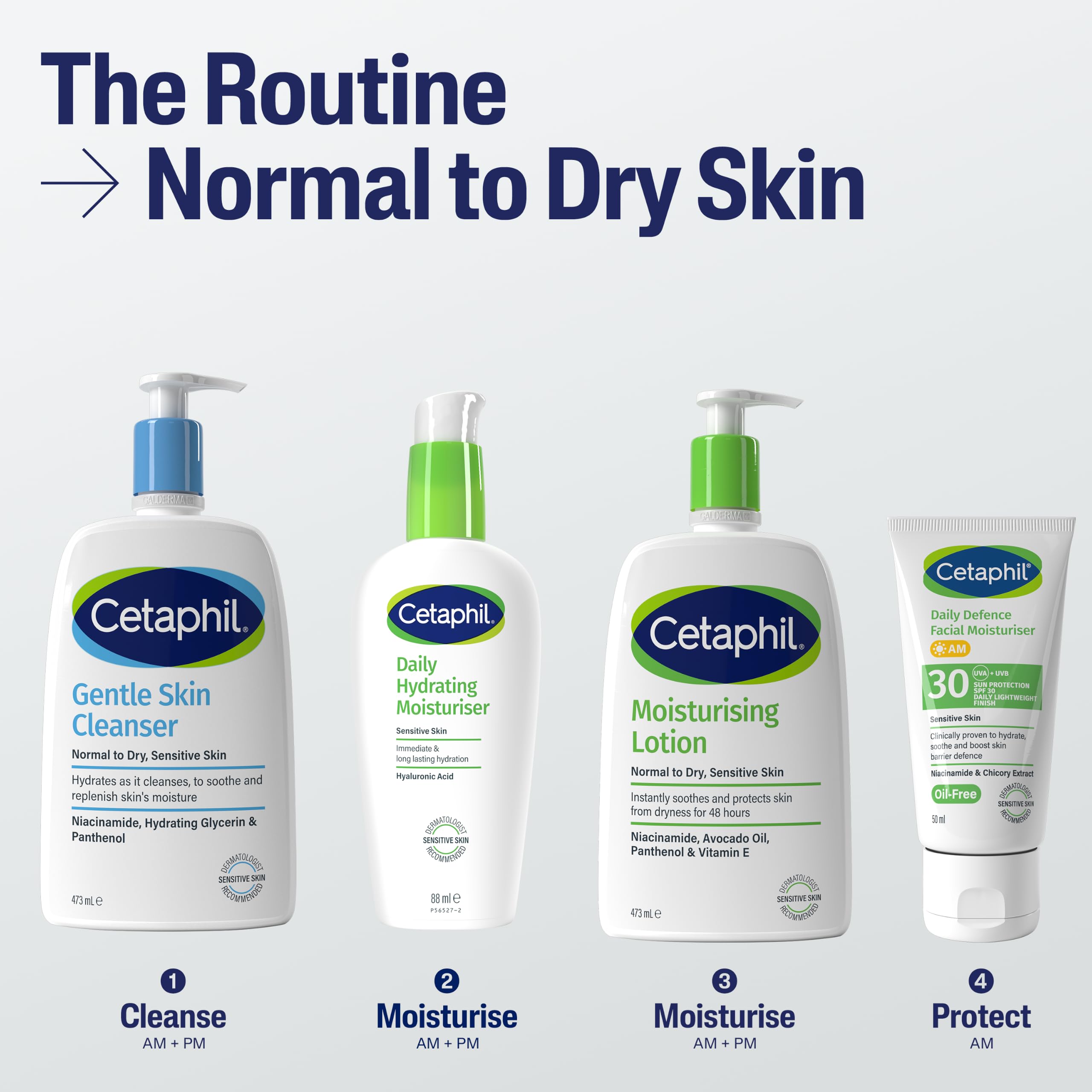 Cetaphil Face & Body Moisturiser, 1L, Moisturising Lotion For Normal To Dry, Sensitive Skin, With Niacinamide & Vitamin E, Packaging May Vary