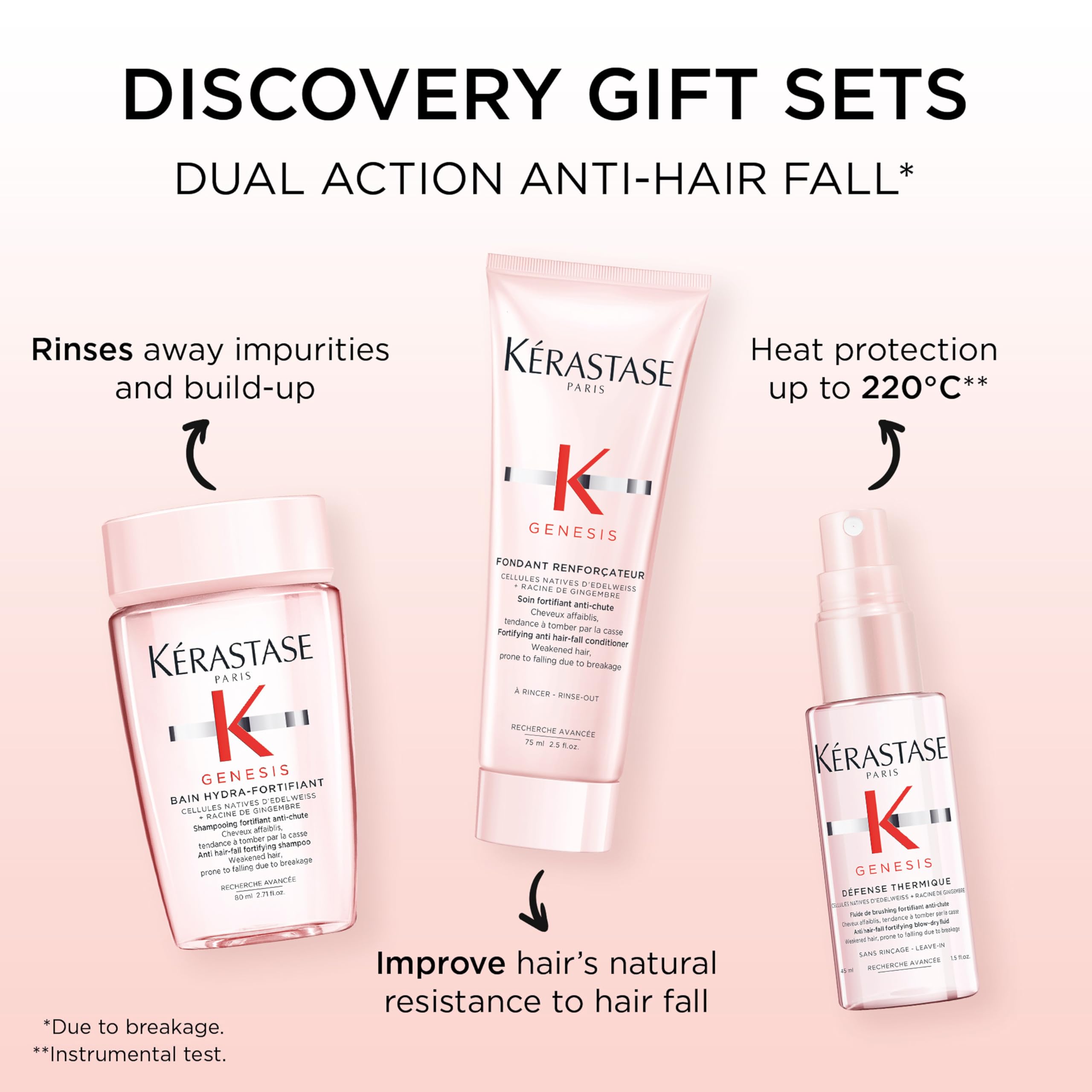 K'erastase Genesis Travel-Size Discovery Gift Set, With Shampoo, Conditioner and Blow-Dry Spray, Nourishing and Fortifying Routine, For Weakened Hair, Infused with Ginger Root and Edelweiss Flower - Damaged Box