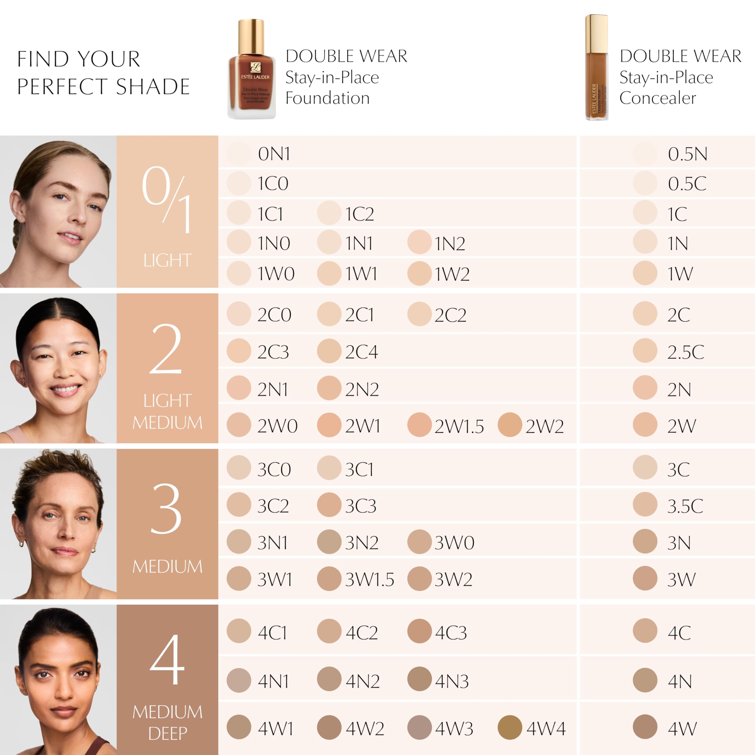 Est'ee Lauder Double Wear Stay-in-Place Flawless 24-Hour Concealer | Longwear | Soft Matte Finish, Medium-to-Full Coverage | Hydrating, 12 ml