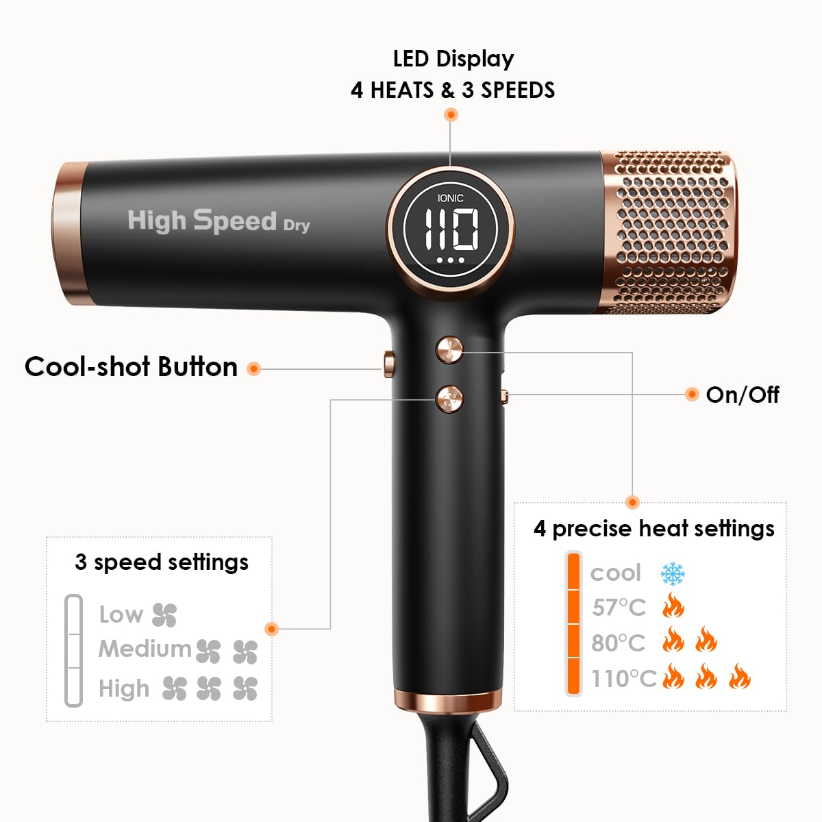 Faszin Hair Dryer, Lightweight Hairdryer with 110,000 RPM High Speed Motor for Fast Drying, 200 Million Ionic Hairdryers for Women & Men, Low Noise Hair Dryers, with 3 Magnetic Nozzle