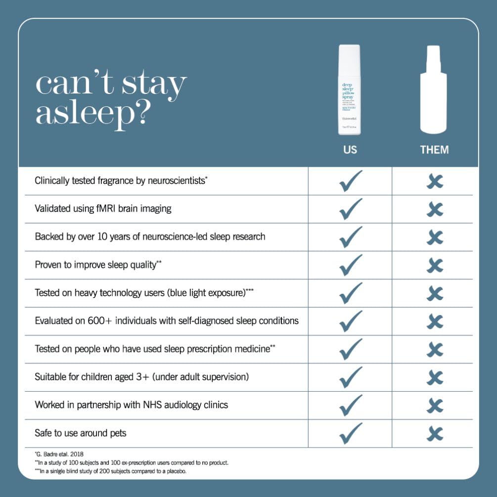 This Works Deep Sleep Pillow Spray, 75 ml, Infused with Lavender, Camomile and Vetivert - Science-Backed Natural Pillow Mist to Aid Sleep
