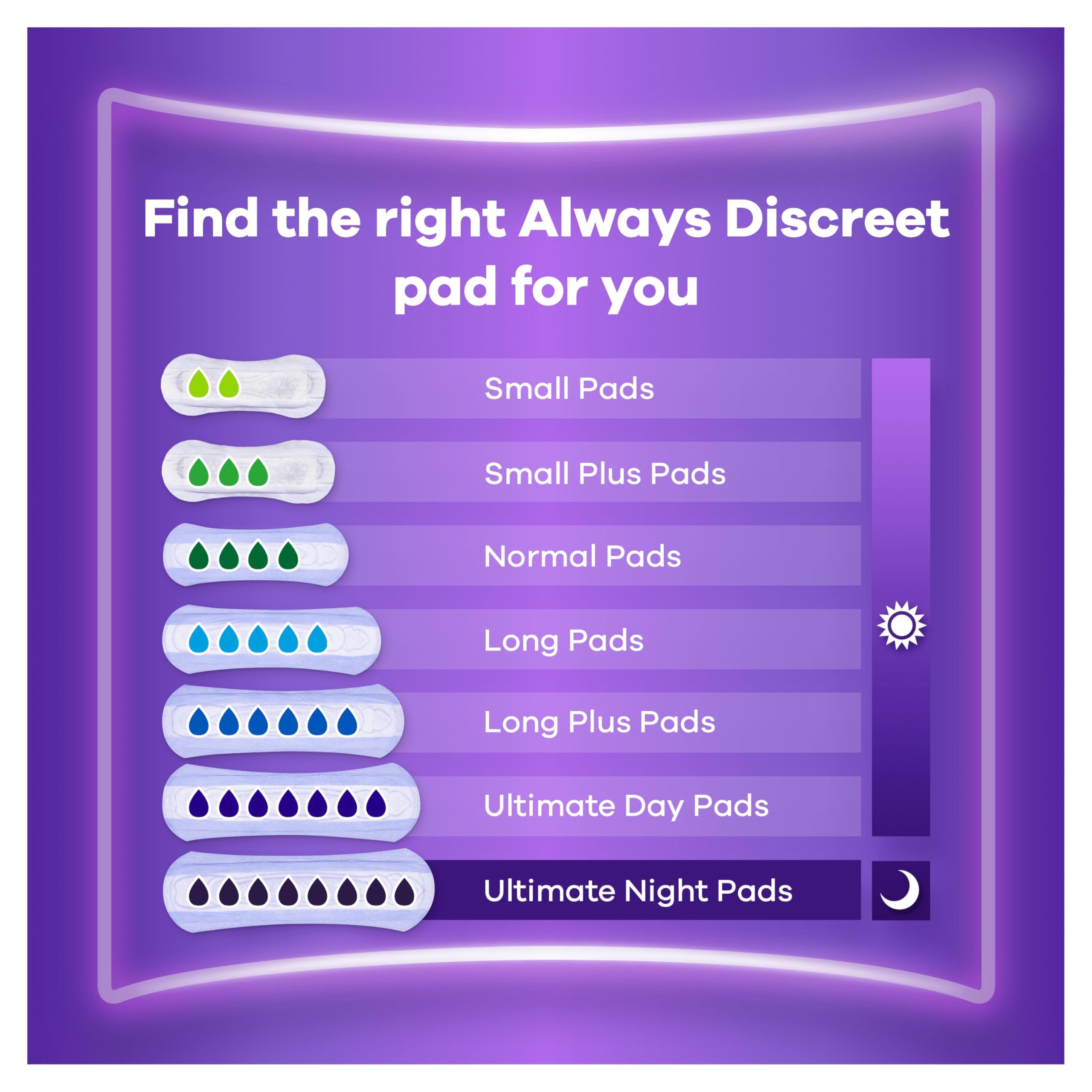 Always Discreet Long Plus Incontinence Pads 64 Pads (4 x 16 Pieces) Monthly Pack, Discreet Protection & High Absorbency, Odour-Neutralising (Packaging May Vary)