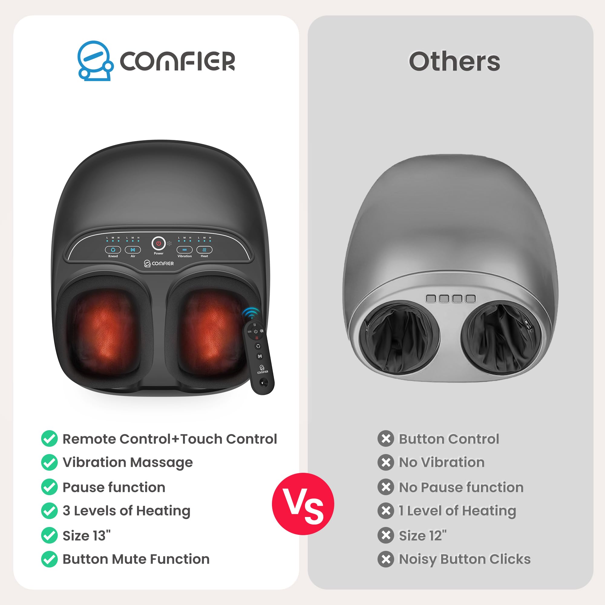 COMFIER Shiatsu Foot Massager with Heat, Kneading, Compression, Vibration - Electric Feet Massager for Plantar Fasciitis, Neuropathy - Damaged Box