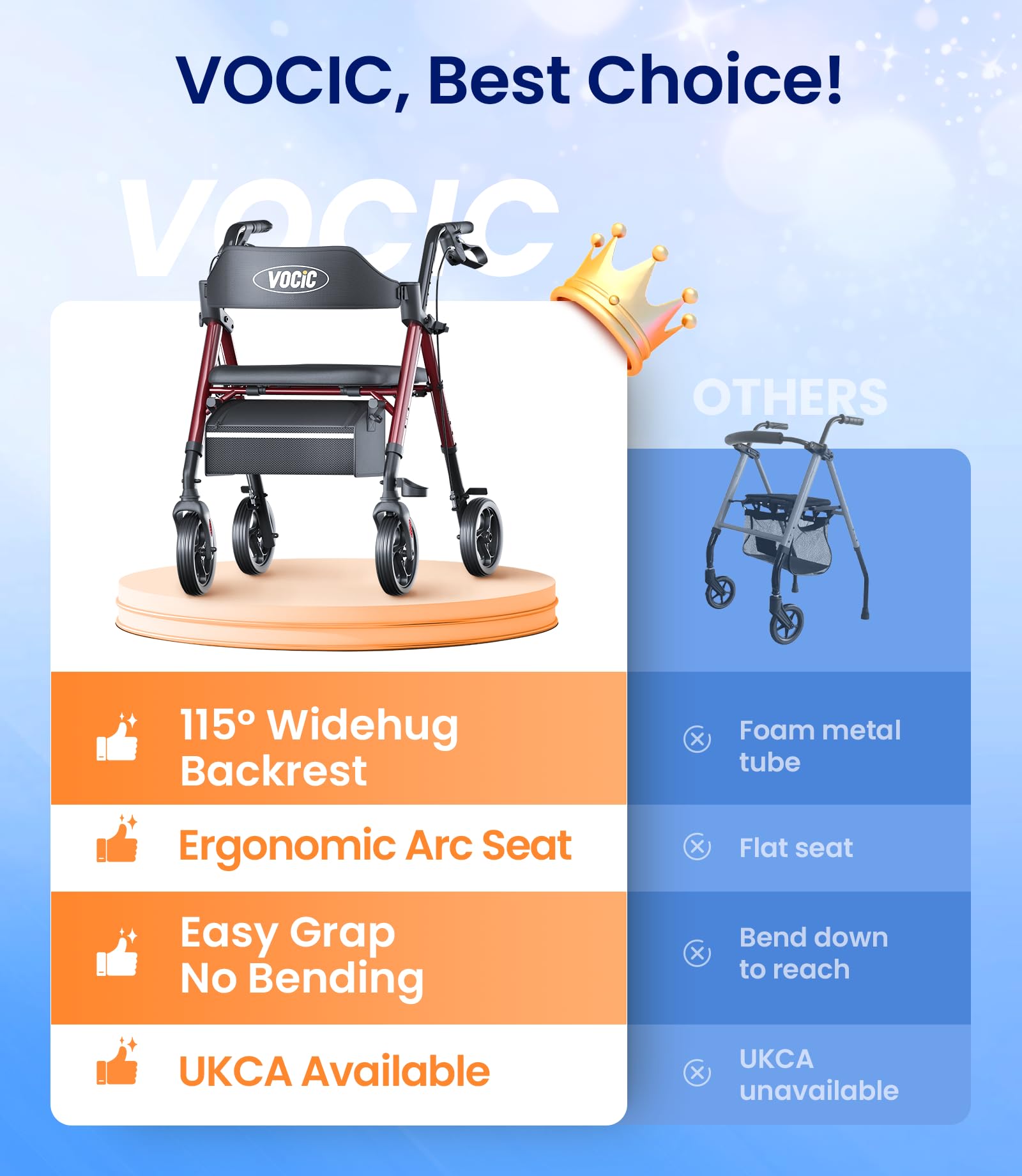 VOCIC Rollator Walker with Seat - Brakes & Bag - Foldable Walking Aid - Adjustable Height - Lightweight - Purple - Like New