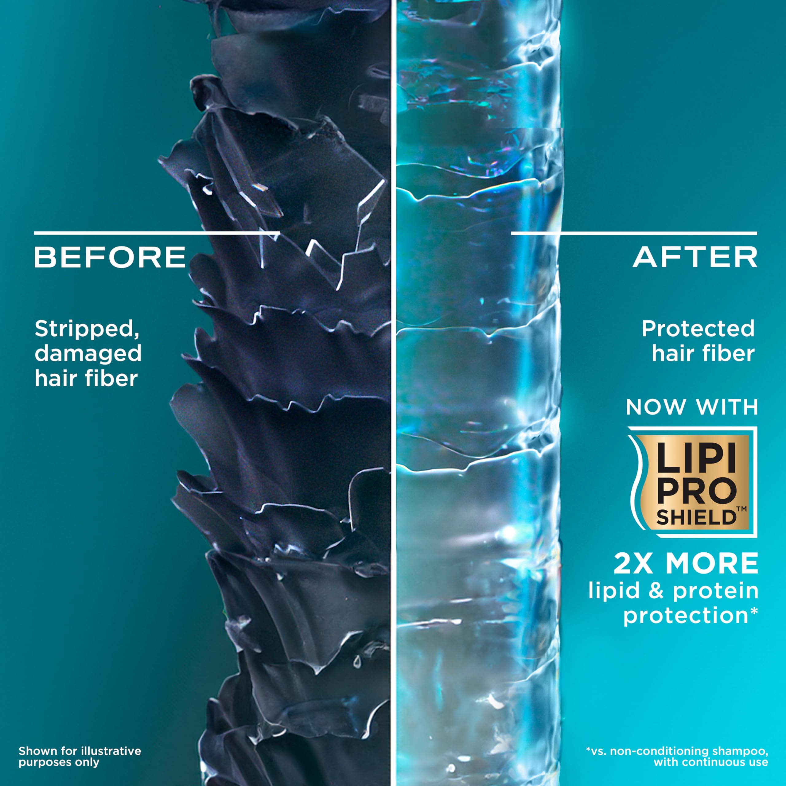 OGX Rescue Fusions Hydrating Conditioner - Hyaluronic Acid, Pro-Vitamin B5 - Reduces Dry Hair - Sulfate Free - 385ml