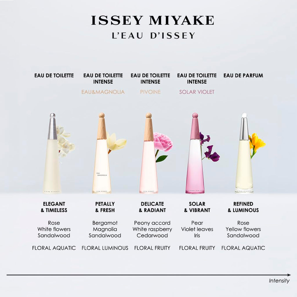 Issey Miyake L'Eau d'Issey Eau de Toilette 25ml Spray for Women - Floral Aquatic Perfume with White Flowers, Rose, Lotus