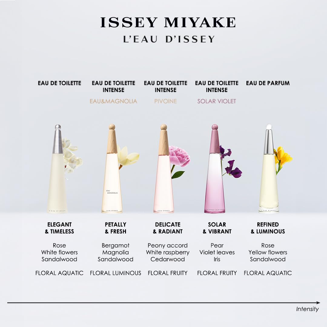 Issey Miyake L'Eau d'Issey Eau de Toilette 25ml Spray for Women - Floral Aquatic Perfume with White Flowers, Rose, Lotus