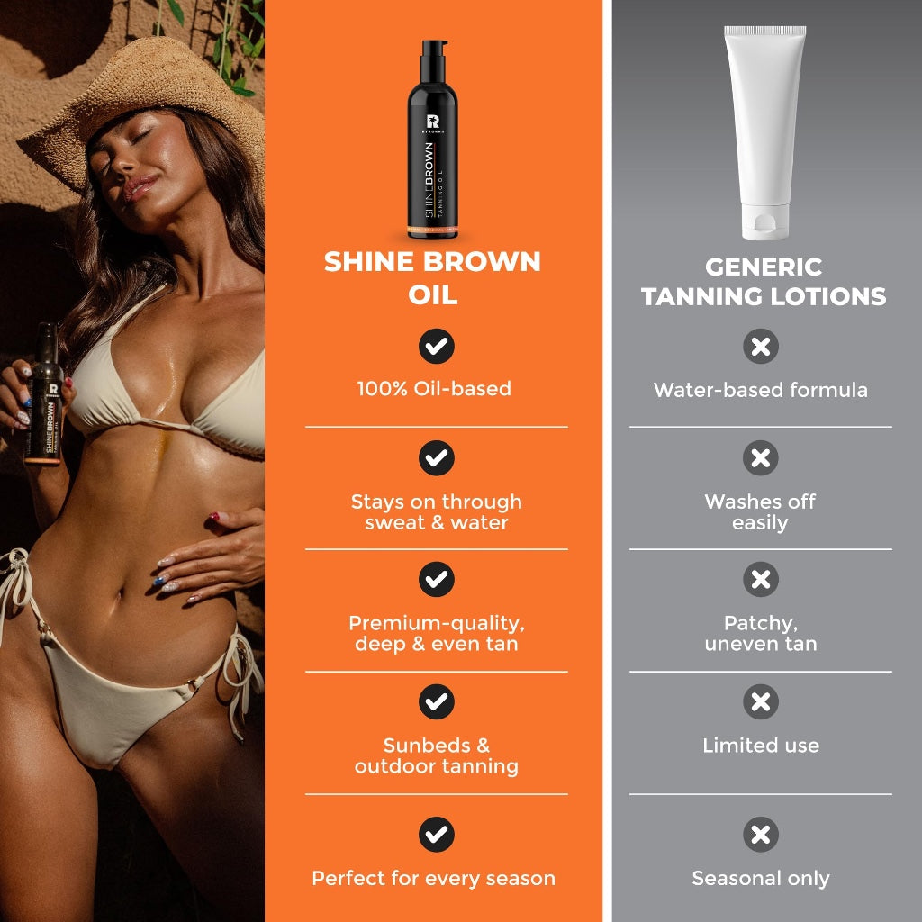 BYROKKO Shine Brown Tanning Oil 150ml - Sunbed Tanning Accelerator Lotion - Fast Bronzer for Deep Glow - Damaged Box