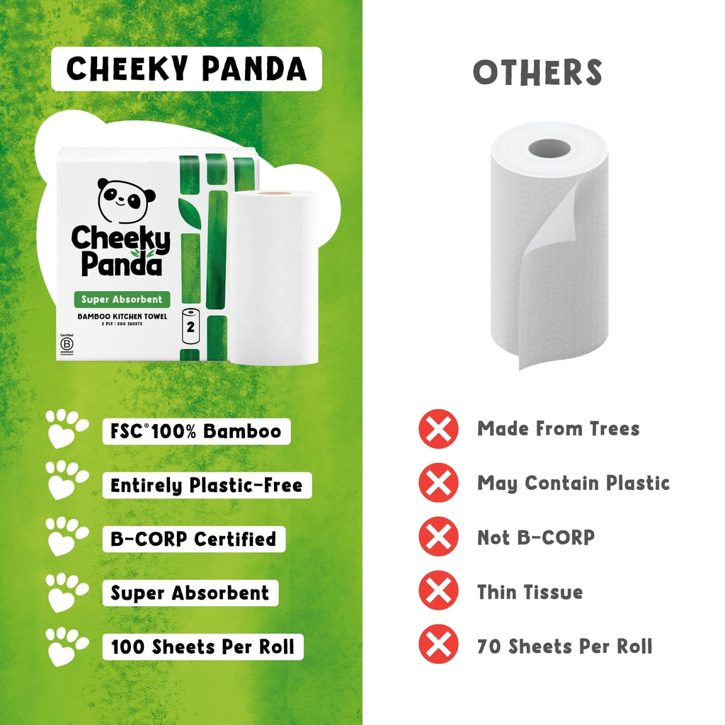 The Cheeky Panda Bamboo Kitchen Roll - 10 Rolls, 1000 Sheets, Strong Absorbent Plastic-Free Paper Towels - Damaged Box
