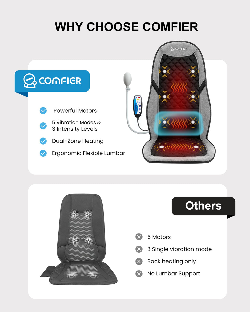 COMFIER Back Massager with Heat for Pain Relief - Massage Chair Pad, Lumbar Support, 10 Vibration Motors, 5 Modes, Seat Cushion