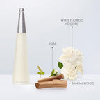 Issey Miyake L'Eau d'Issey Eau de Toilette Spray for Women 50ml - Floral Aquatic Perfume with White Flowers, Rose, Lotus