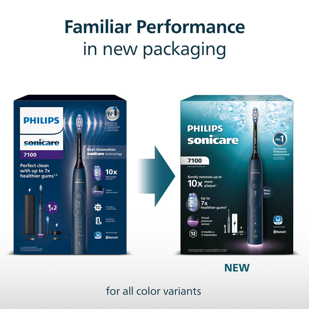 Philips Sonicare 7100 Electric Toothbrush, Sonic Toothbrush with App, 4 Brushing Modes and 3 Intensity Levels, Pressure Alert, EasyStart, SmarTimer, Navy Blue, Model HX7421/08 [No Box] - Damaged Box