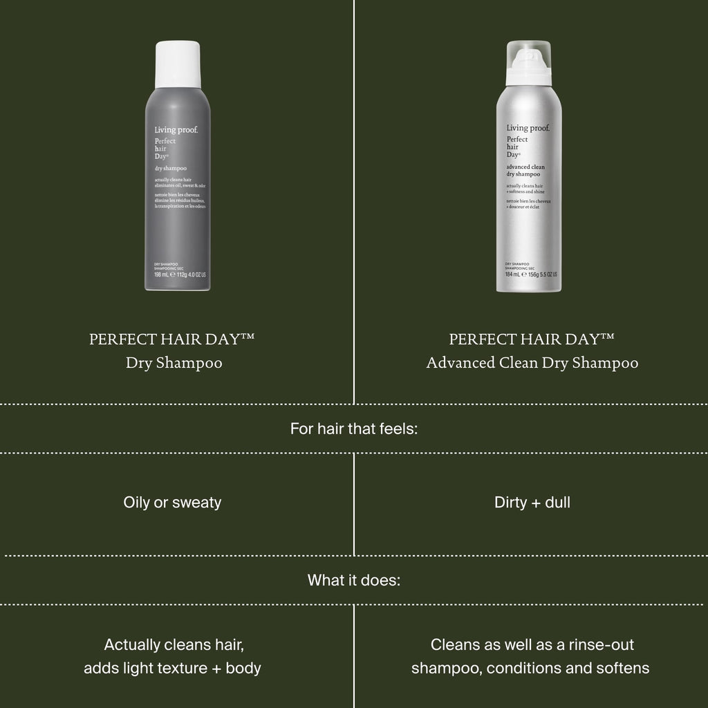 Living Proof PhD Dry Shampoo - 198ml - Hair Care - Damaged Box