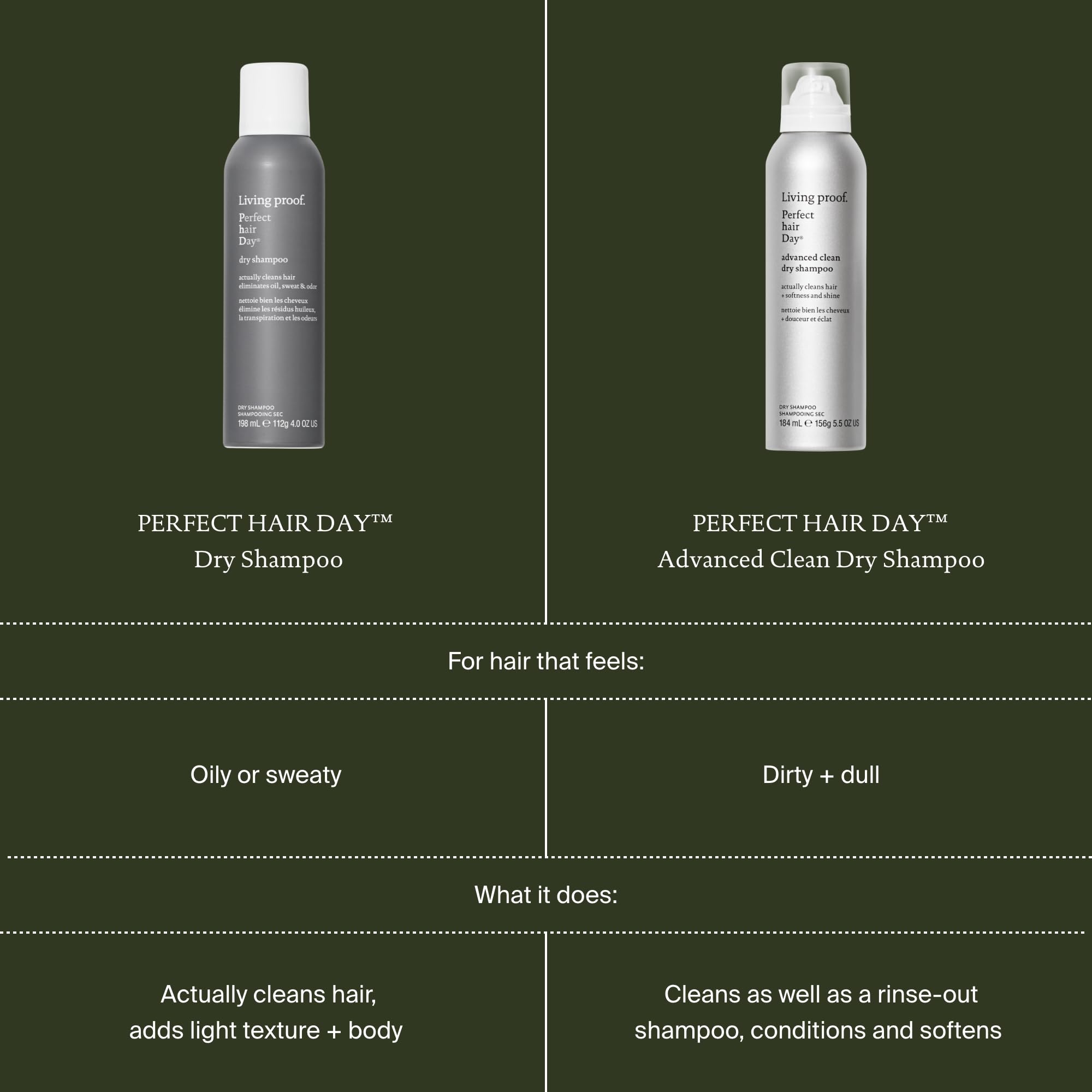 Living Proof PhD Dry Shampoo - 198ml - Hair Care - Damaged Box