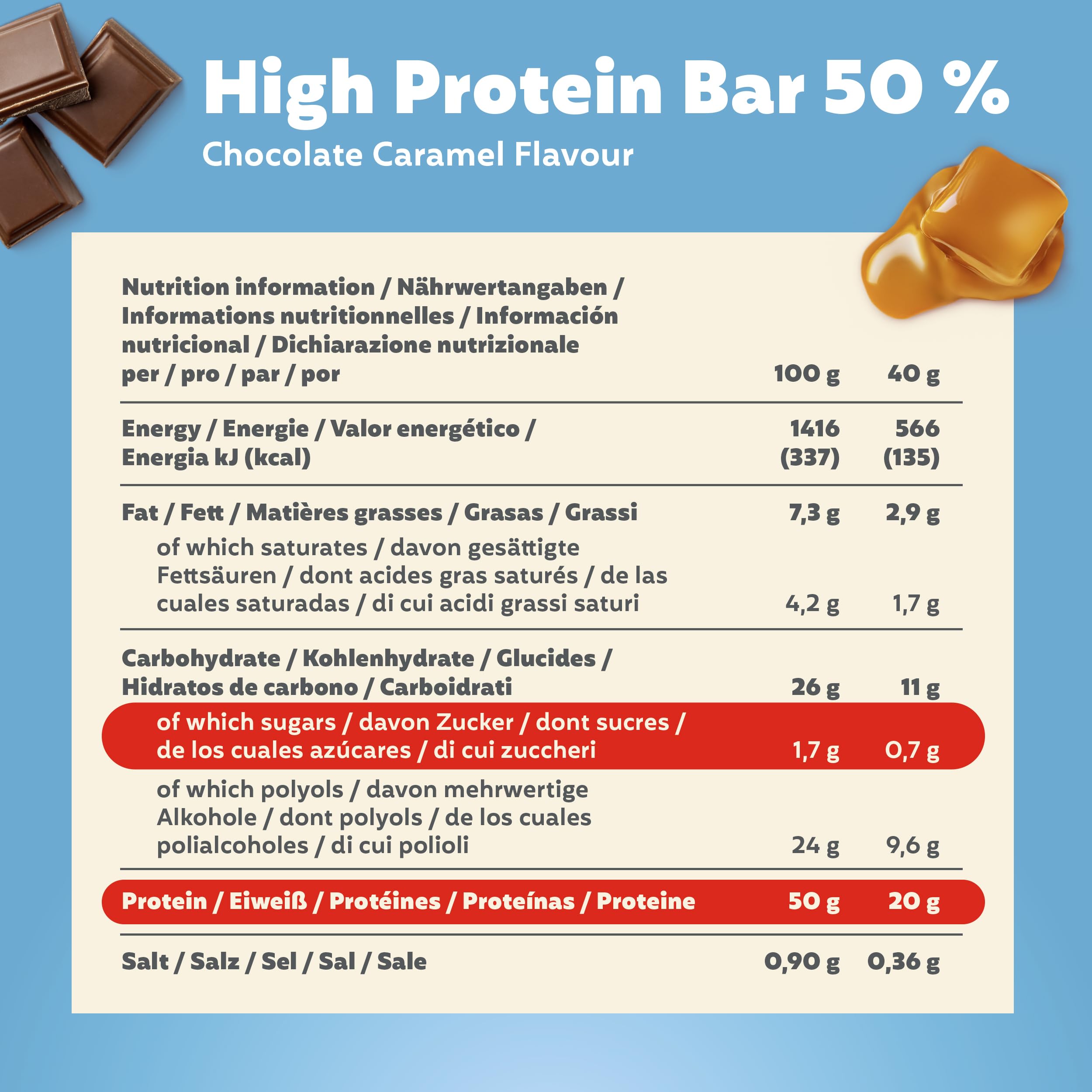 Premier Protein - High Protein Bar 50 percent - Chocolate Caramel - 16x40g - Low Sugar - Low Carb - Palm Oil Free - Damaged Box - BBE 05/2026