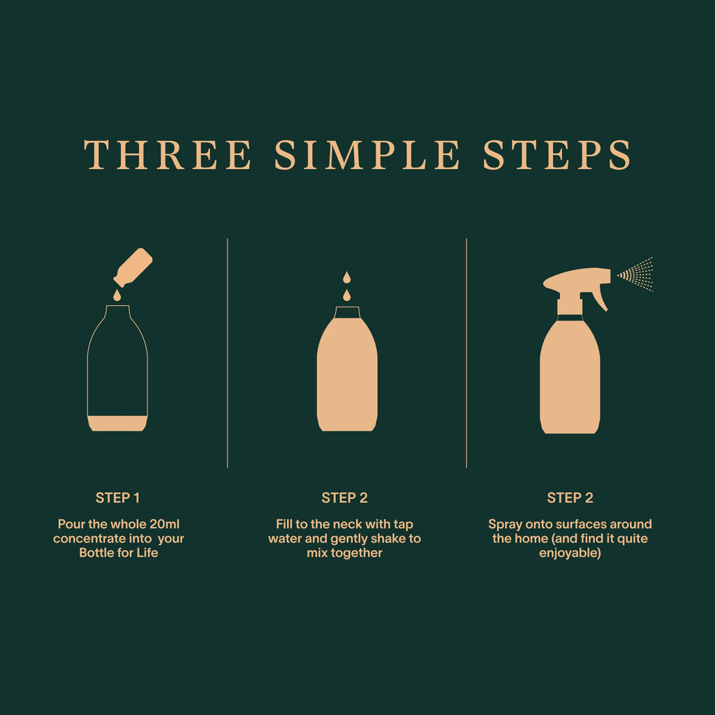 Purdy & Figg | Counter Clean Mixed Refill Kit | All-Purpose Cleaning Spray with Organic Essential Oils | Natural & Non-Toxic | Home & Kitchen Countertops | Citrus/Patchouli & Cedarwood/Vetiver Scents