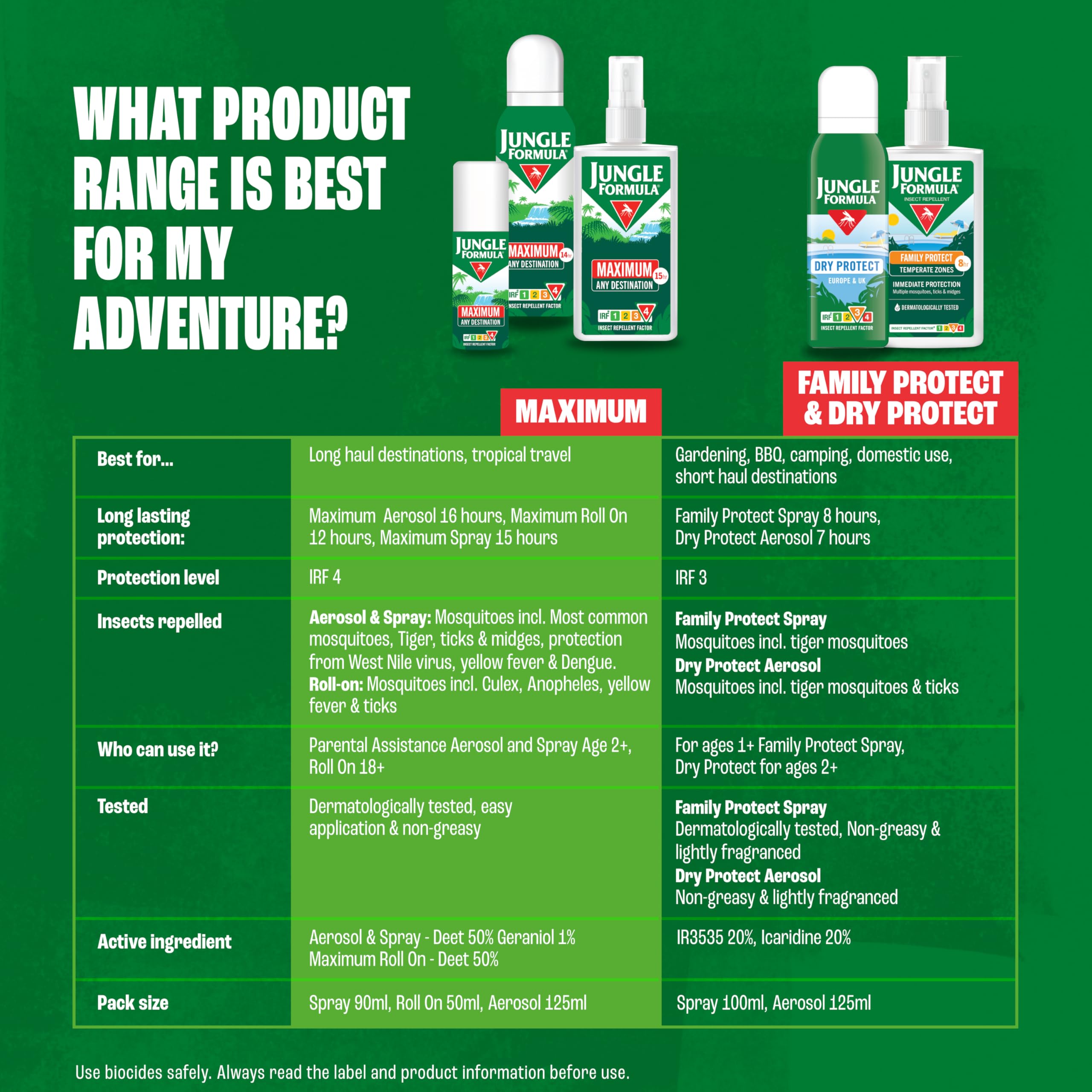Jungle Formula Maximum Strength Insect Repellent Aerosol Spray (125ml - 50% DEET) - Up to 9 Hour Protection Against Mosquitoes, Ticks & Biting Insects - Mosquito Repellent for Travel & Domestic Use - Damaged Box - BBE 02/2029