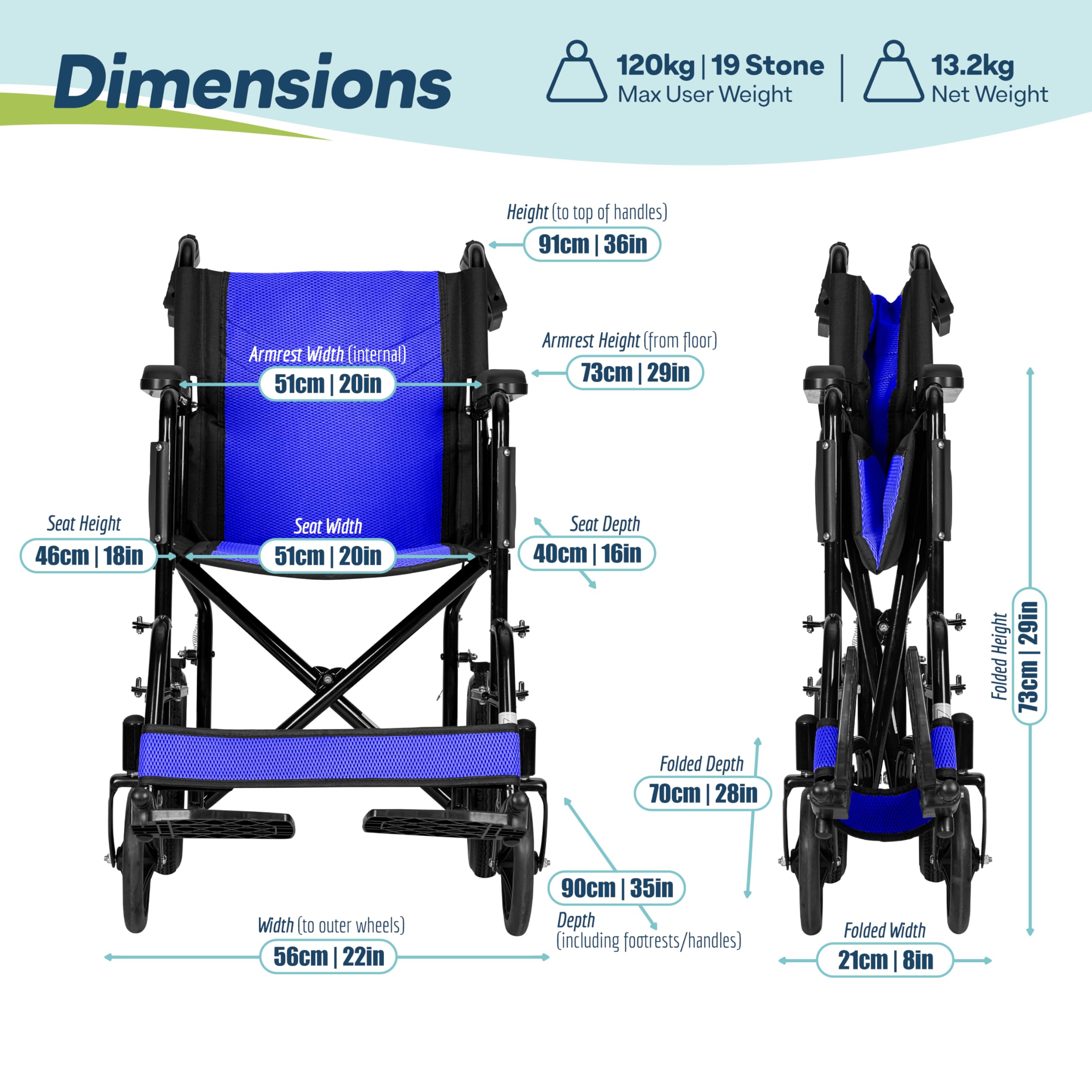 Lightweight Folding Wheelchair - Blue, Wide 20" Seat - Travel Friendly Transit Wheelchair with Adjustable Footrests & Brakes - Damaged Box