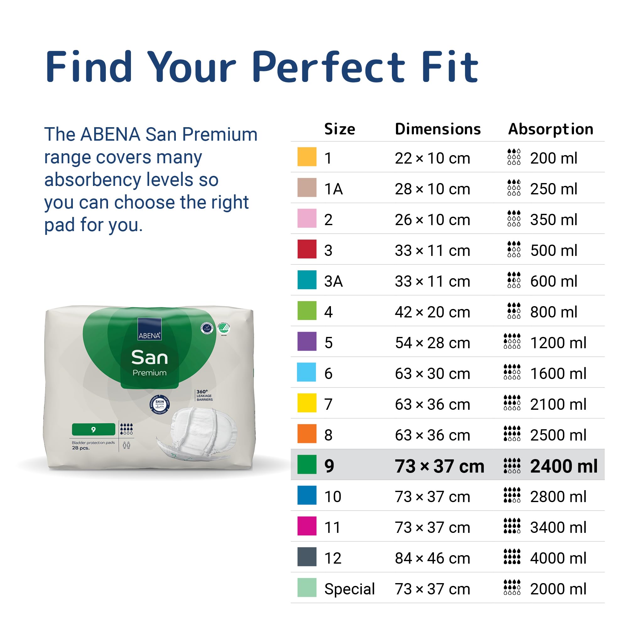 ABENA San Premium Mens & Womens Incontinence Pads, Breathable & Comfortable, Fast Absorption, Discreet & Effective Shaped Incontinence Pads for Men/Women - Premium 9, 2400ml Absorbency, 4x 28PK - Damaged Box