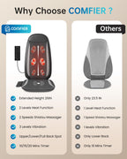 COMFIER Shiatsu Back Massager with Heat,Massage Chair Pad for Back Relief deep,Heated seat Cushion,Chair Massager for Neck,Hip with Kneading & Vibration,Home Office,Gifts for Women Men,Dad,Mom - Very Good