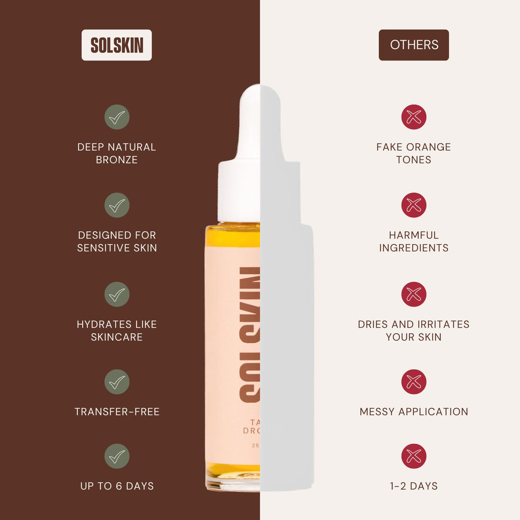 SOLSKIN Tanning Drops for Face & Body Custom Glow with Hyaluronic Acid & Papaya, Mix into Skin Care or Moisturiser for Gradual Fake Tan, Dermatologist-Tested for Sensitive Skin, Vegan, 25ml - Damaged Box