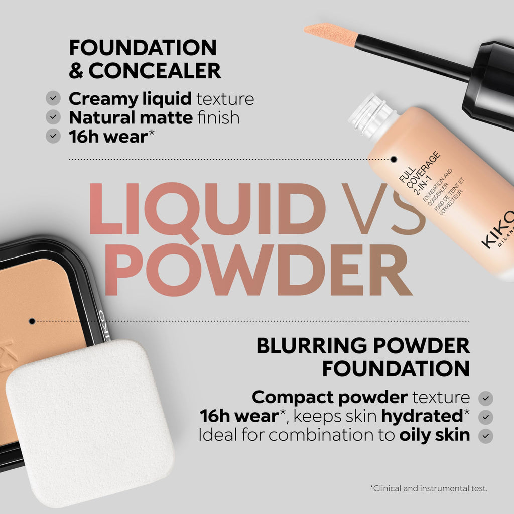 KIKO Milano Full Coverage 2-in-1 Foundation & Concealer 02 - WR 10, 2 In 1 Foundation And Concealer, Superior Coverage - New