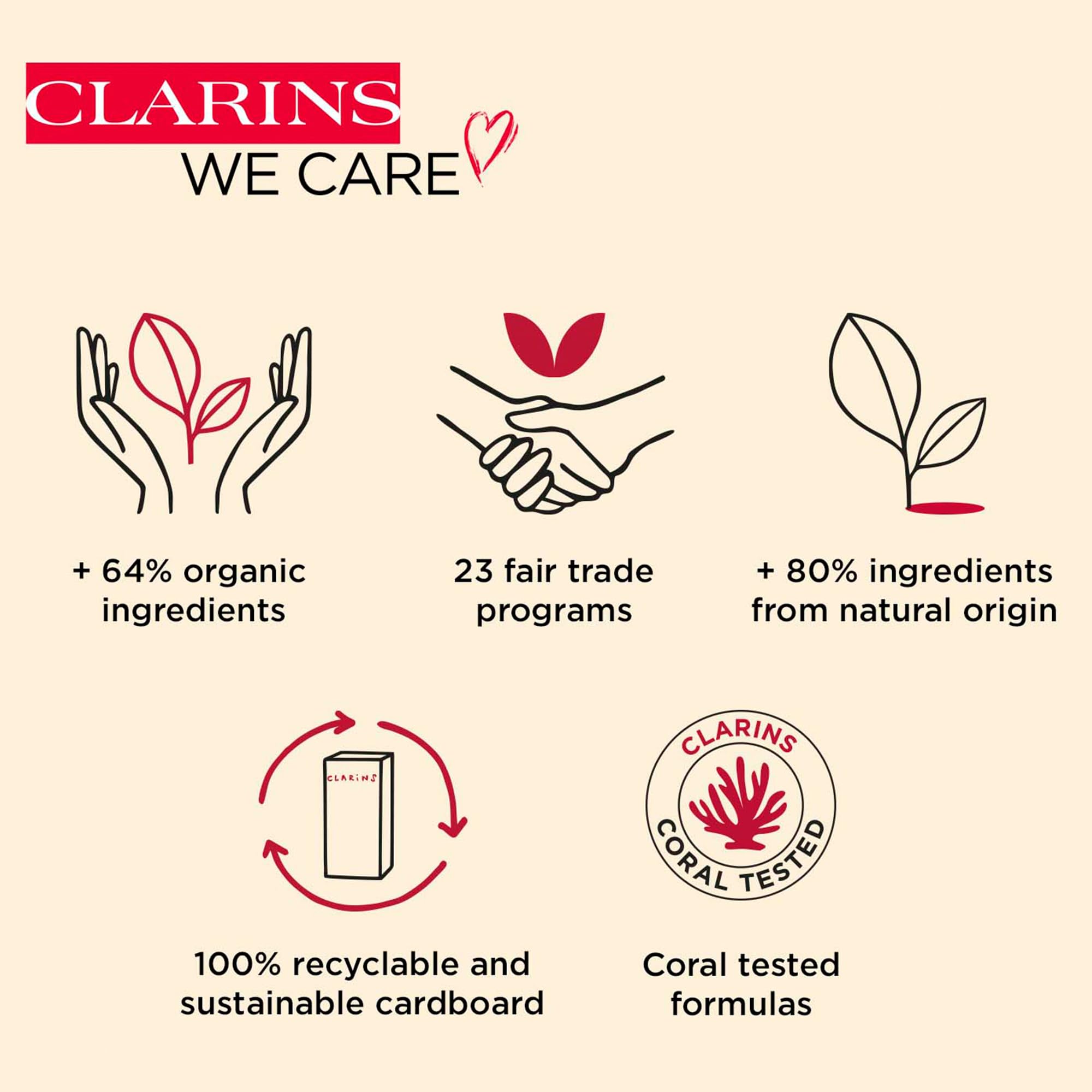 Clarins Youth-protecting Sunscreen for Body SPF50 Very High Protection 150ml - Damaged Box