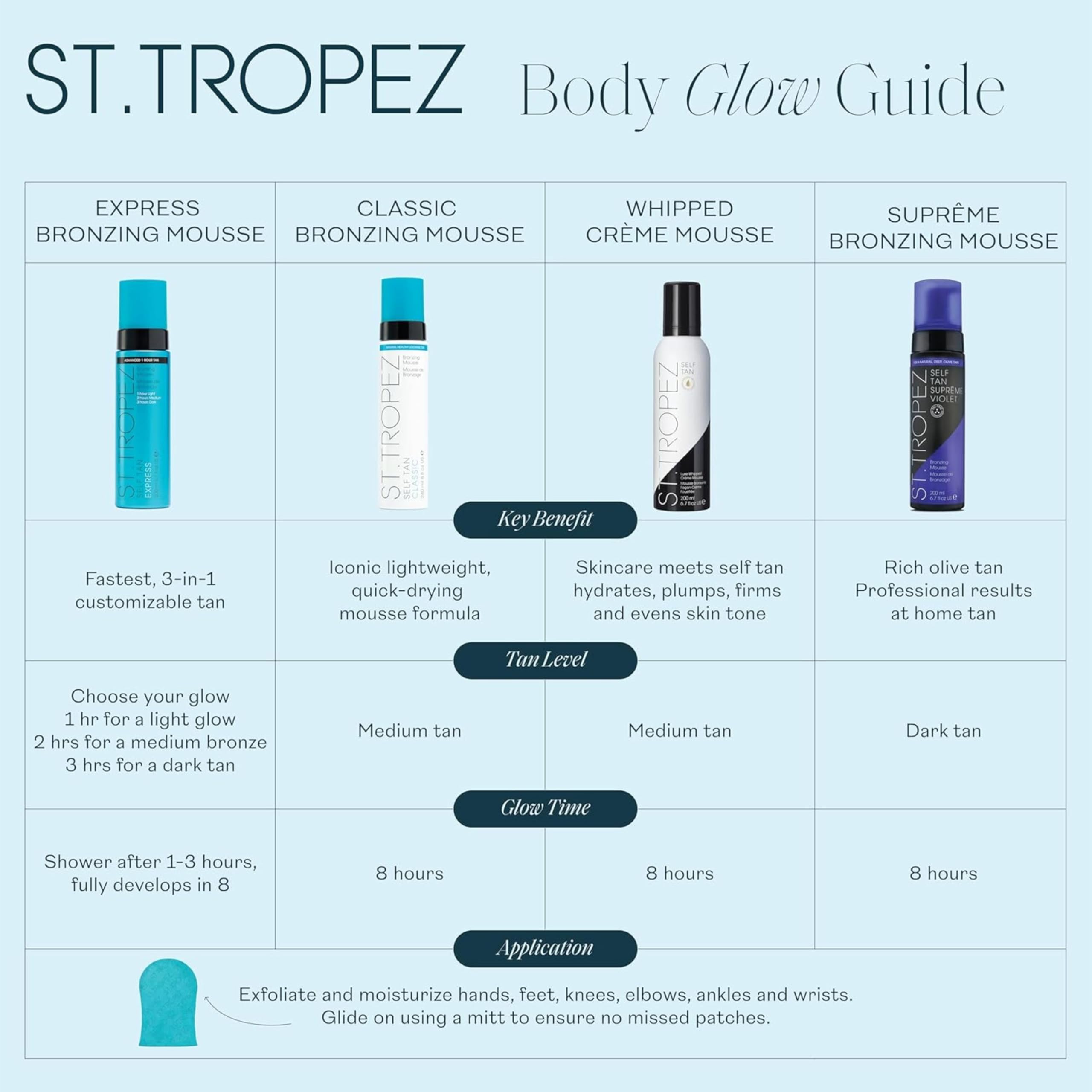 St.Tropez Self Tan Classic Bronzer Mousse Foam, Original Fake Tan, Streak-Free Finish, Develops in 4-8 hours, Vegan, Natural & Cruelty Free, 240 ml - New
