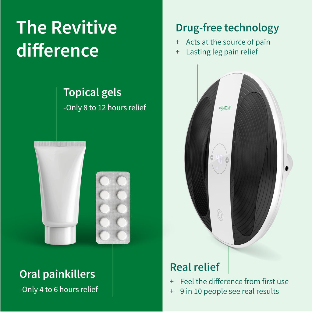 Revitive ProHealth Circulation Booster - Drug-Free Leg & Foot Ache Relief, Improves Circulation - Very Good