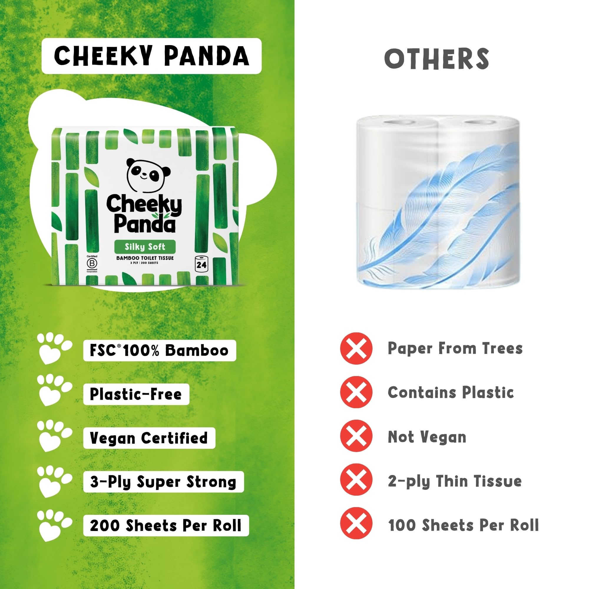 The Cheeky Panda Bamboo Toilet Rolls - 24 Bulk Pack, 3 Ply Toilet Paper, Plastic-Free, Sustainable White Tissue - Damaged Box