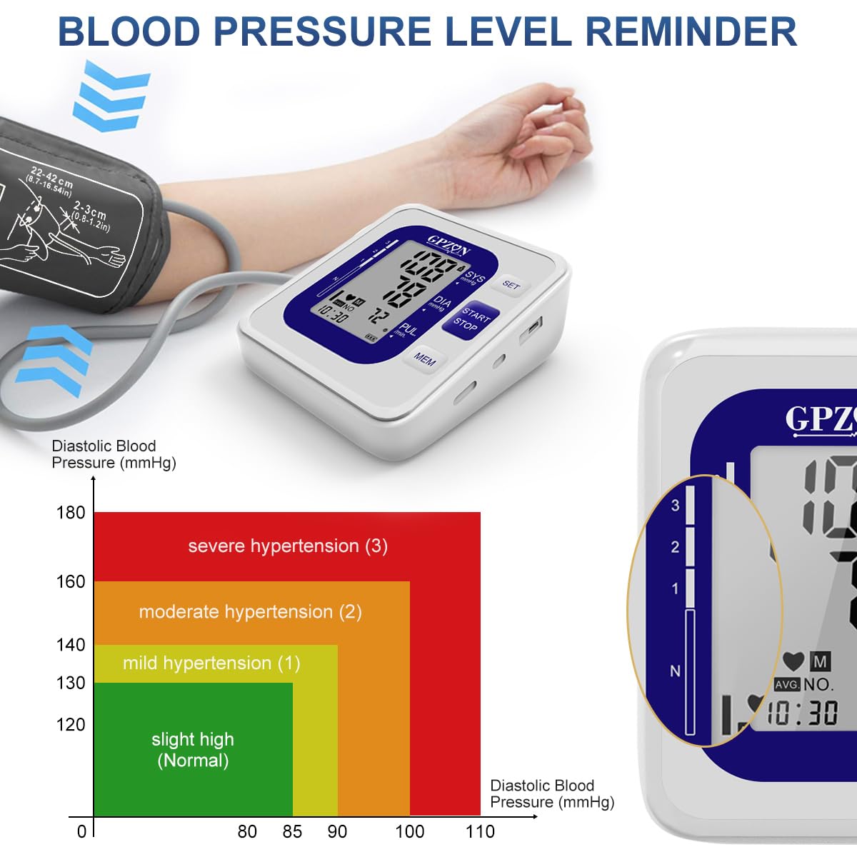 GPZON Digital Blood Pressure Monitor - Large Cuff 22-40cm, Irregular Heartbeat Detection, Pulse Rate, 2x120 Memory, Blue - Damaged Box