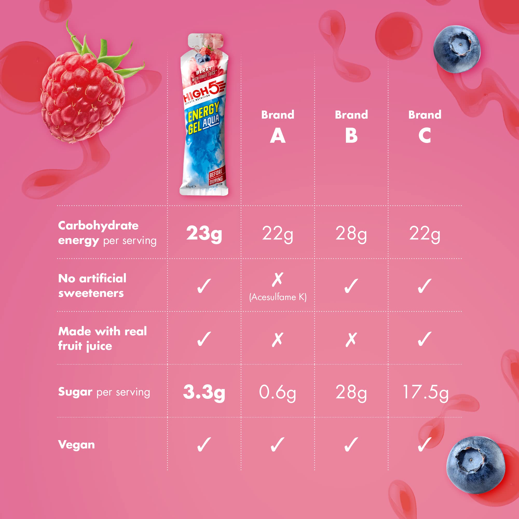 HIGH5 Energy Gel Aqua - Quick Release Sports Gels to Power Muscles for Peak Performance - Natural Fruit Juice & Caffeine-Free - Energy Boost for Running, Cycling and Endurance (Berry, 20 x 66g) - New - BBE 01/2027