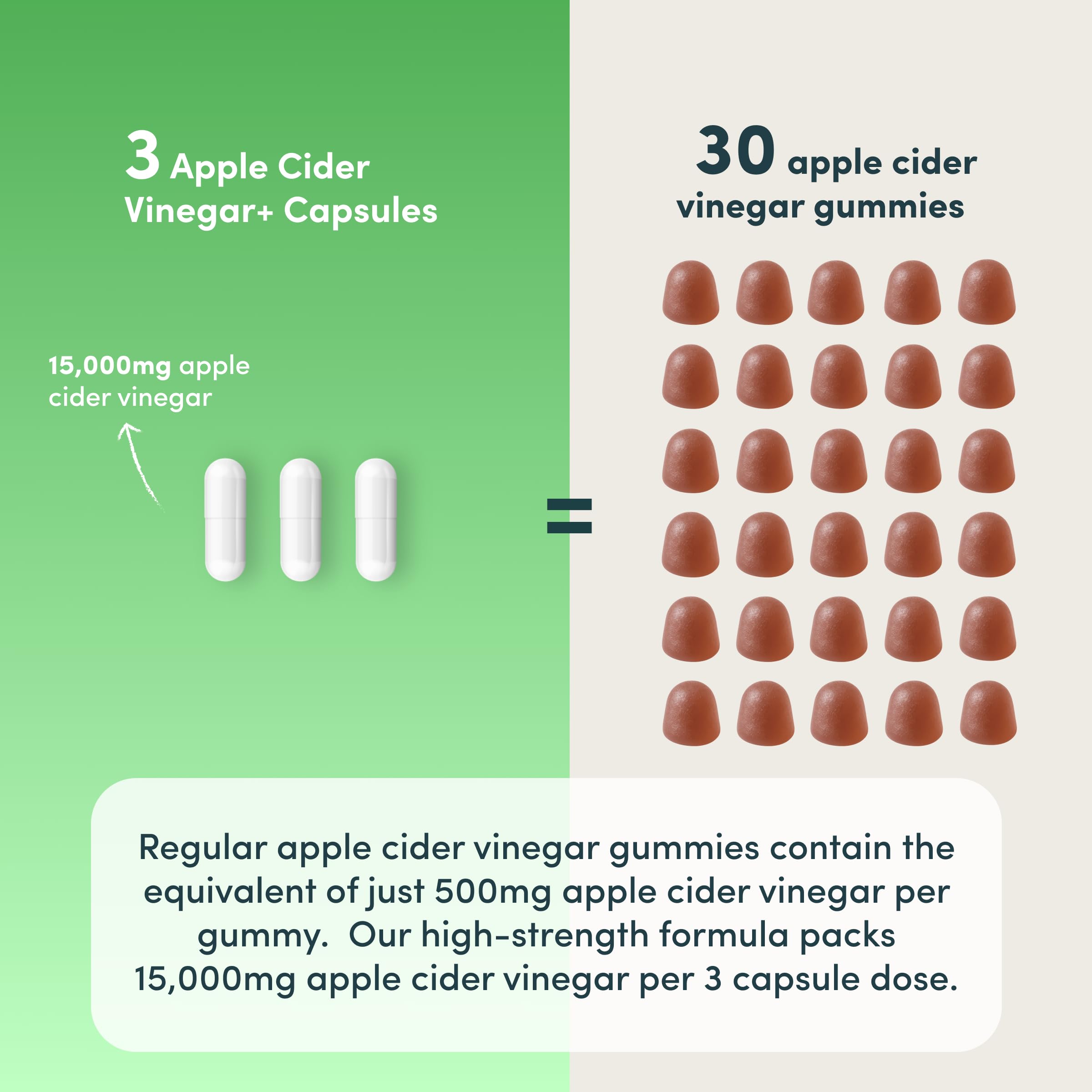 Apple Cider Vinegar Capsules 15,000mg with Mother, 30% Acetic Acid, Chromium & Cayenne Pepper - 90 Vegan ACV Pills - New - BBE 01/2029