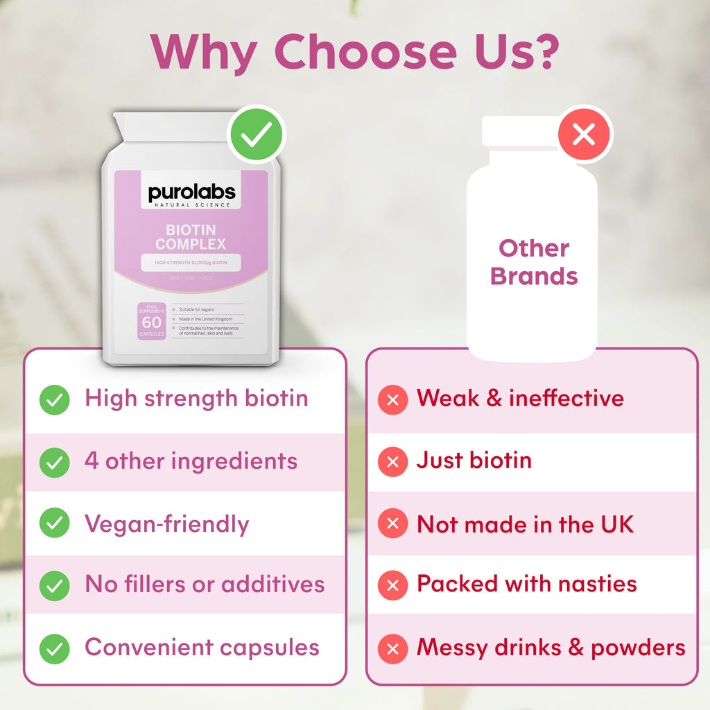 Purolabs Biotin Hair Growth Supplement 10,000g - Hair Vitamins for Men & Women - Vitamin B7 Tablets for Skin & Nails with Zinc & Selenium - 60 Vegan Capsules - Made in The UK by Purolabs - New - BBE 06/2028