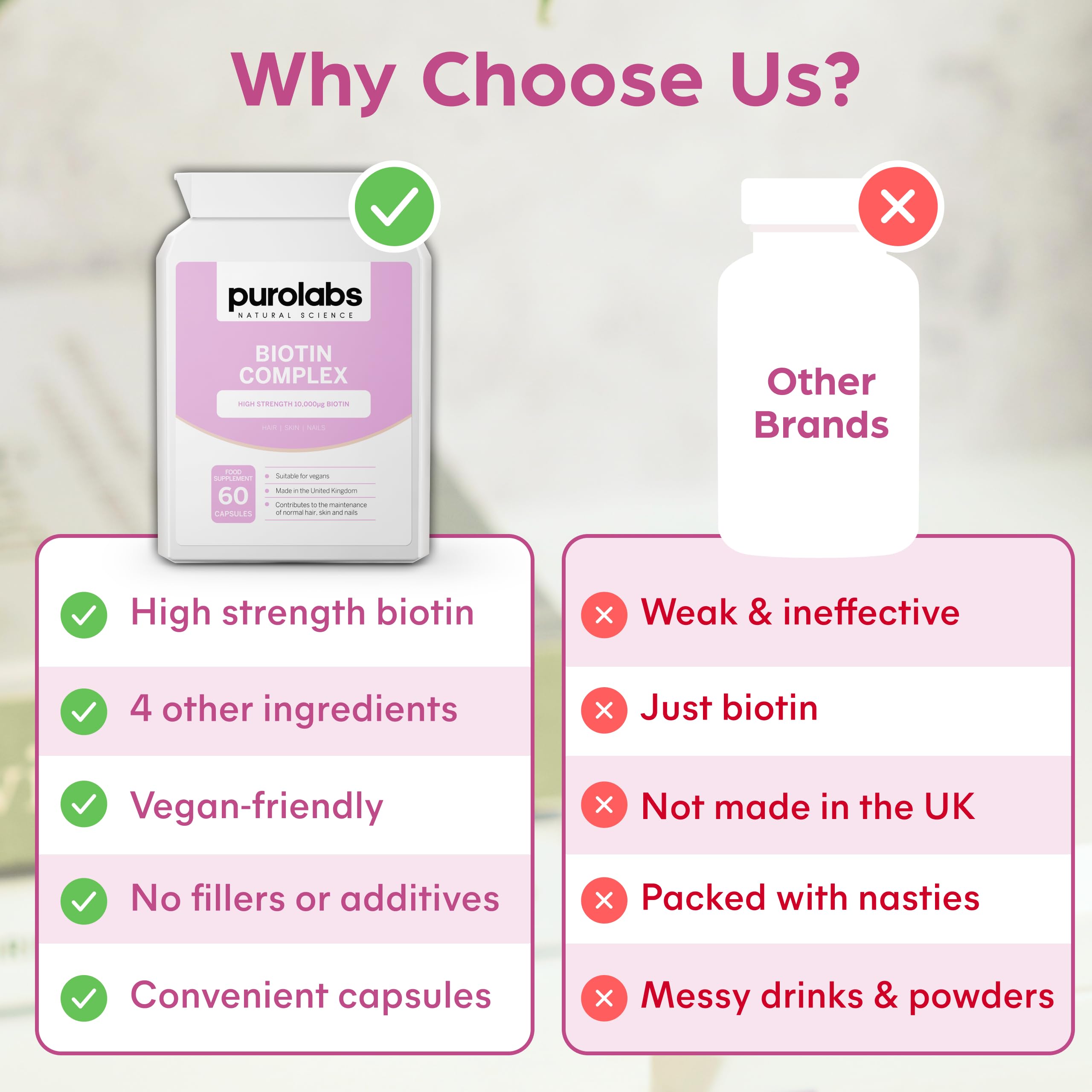 Purolabs Biotin Hair Growth Supplement 10,000g - Hair Vitamins for Men & Women - Vitamin B7 Tablets for Skin & Nails with Zinc & Selenium - 60 Vegan Capsules - Made in The UK by Purolabs - New - BBE 06/2028