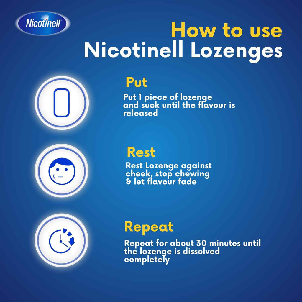 Nicotinell Mint Lozenge 1mg (204 Lozenges), Nicotine Lozenges, Mega Pack - Damaged Box - BBE 11/2027