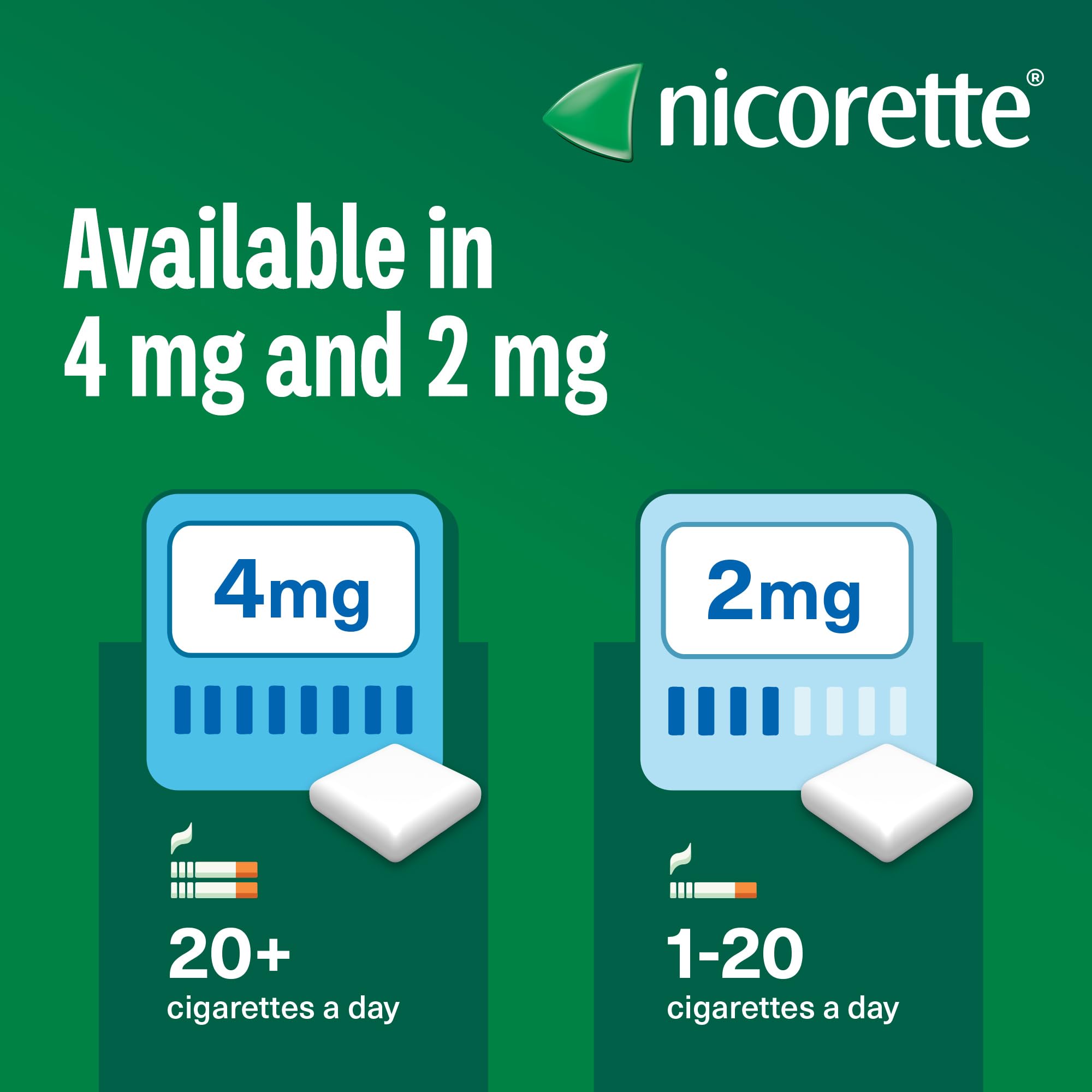 Nicorette Icy White 2mg Nicotine Gum - 210 Pieces Stop Smoking Aid Chewing Gum - Damaged Box - BBE 12/2028