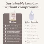 Miniml Laundry Liquid 5L Refill - Wild Jasmine & Vanilla Non-Bio Detergent - Vegan, Cruelty-Free, 165 Washes for Machine & Hand Wash - New