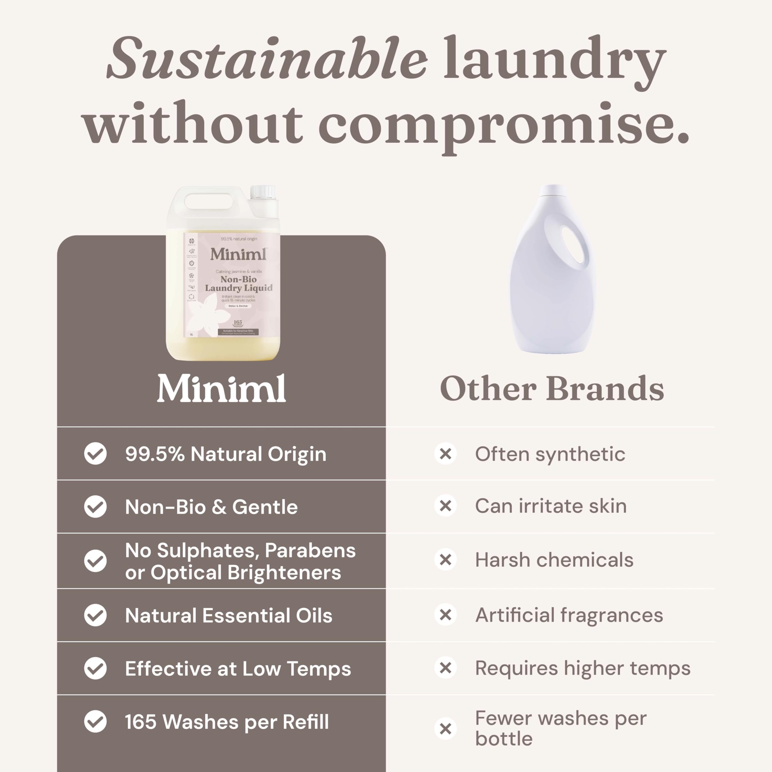 Miniml Laundry Liquid 5L Refill - Wild Jasmine & Vanilla Non-Bio Detergent - Vegan, Cruelty-Free, 165 Washes for Machine & Hand Wash - New