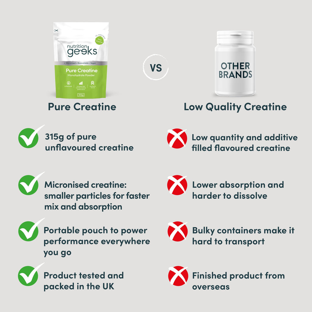 Pure Creatine Monohydrate Powder 315g - 90 Servings - Unflavoured Micronised Easy Dissolve Vegan Supplement for Men & Women - Damaged Box - BBE 03/2028
