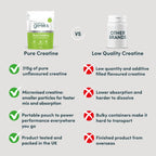 Pure Creatine Monohydrate Powder 315g - 90 Servings - Unflavoured Micronised Easy Dissolve Vegan Supplement for Men & Women - Damaged Box - BBE 03/2028